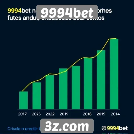 Estatísticas de usuários ativos no 9994bet